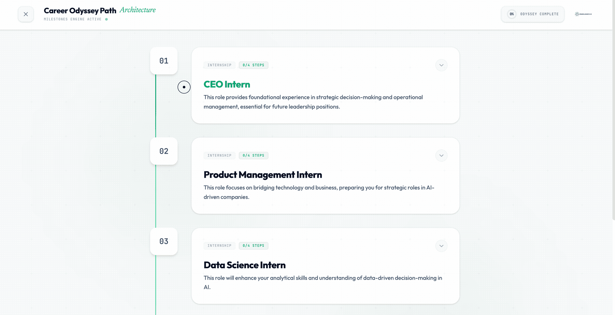 GradLaunch career roadmap