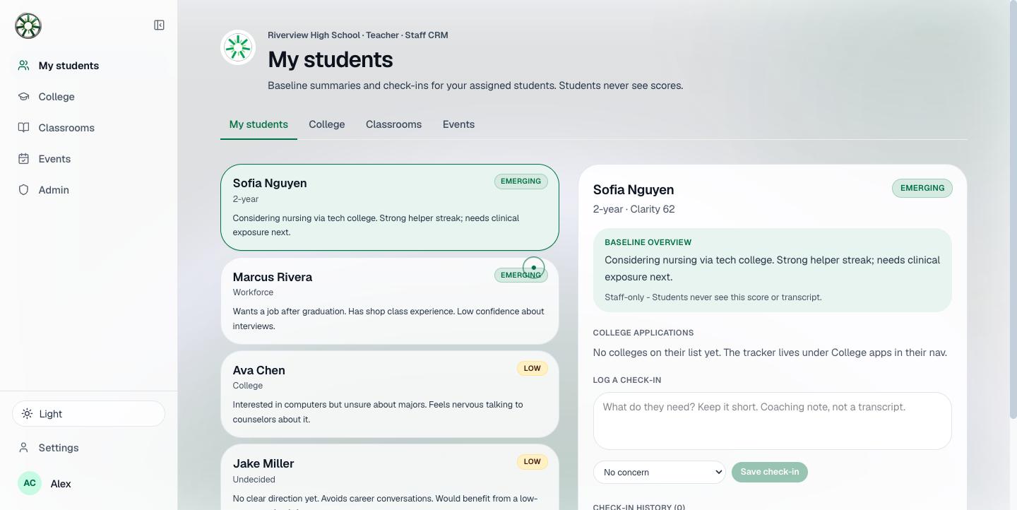 The staff overview for a campus