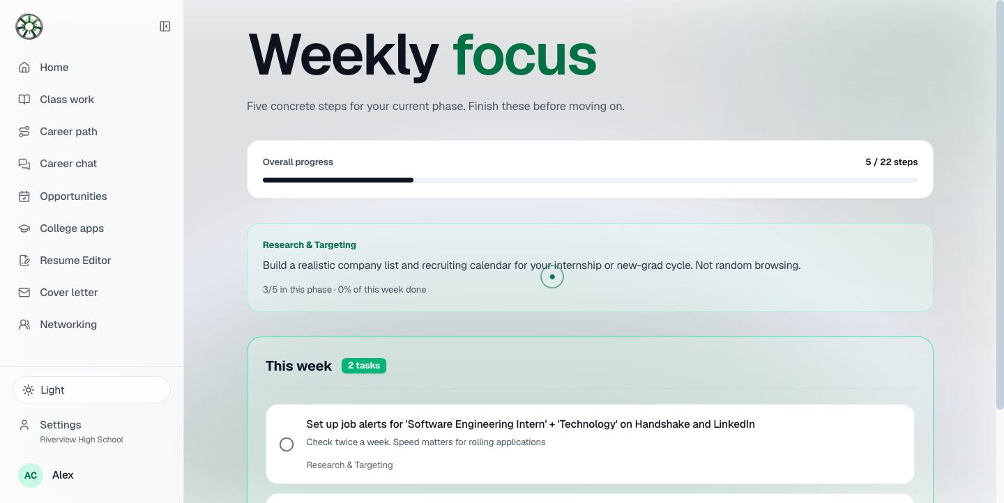 This week's five steps, with progress against the phase